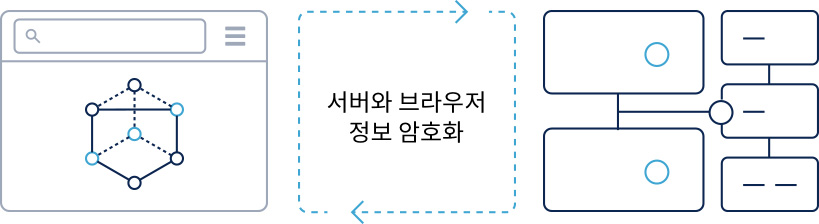 ssl보안인증서