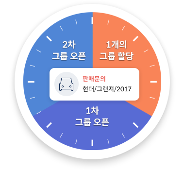 매매솔루션기능2